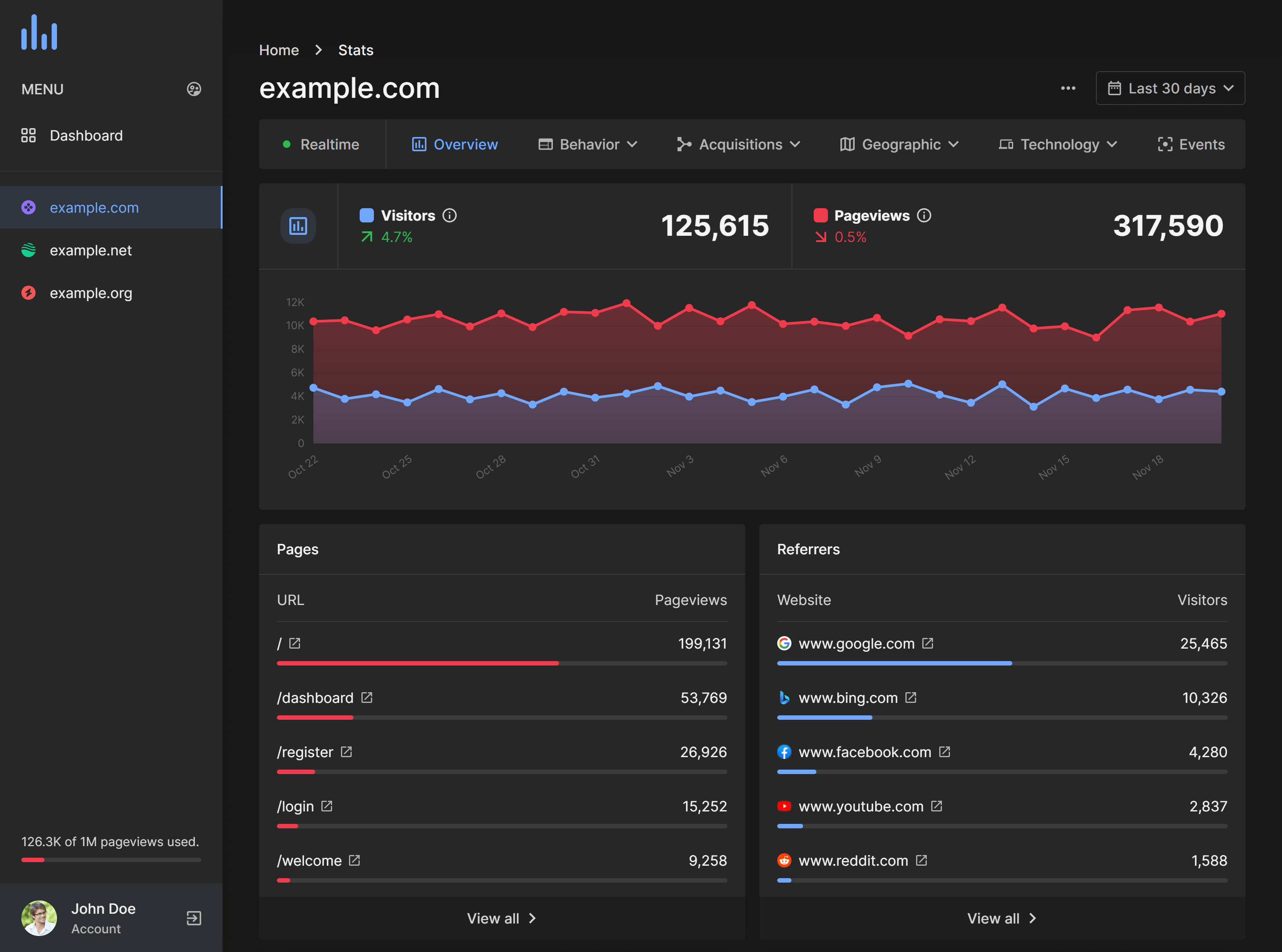 Fibwatch Analytics